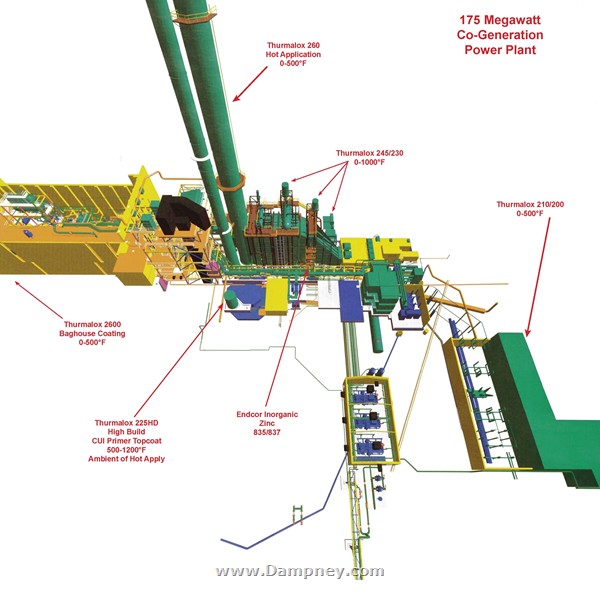 Coatings for Power Plant