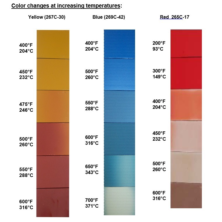 Temperature Indicating Coating 260CTIC